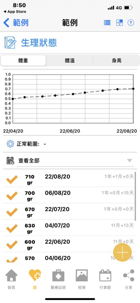 天竺鼠體重